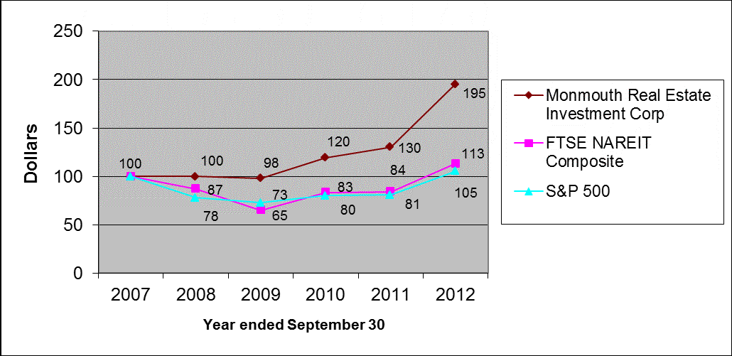 [mreic2013proxystatementfi004.gif]